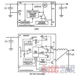 LDO和降壓轉(zhuǎn)換器的功能框圖